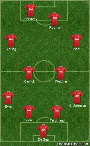 Manchester United Formation 2011