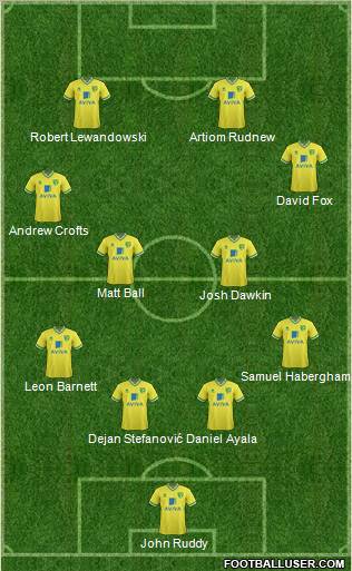 Norwich City Formation 2011