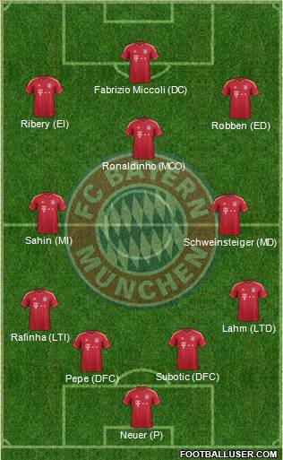 FC Bayern München Formation 2011