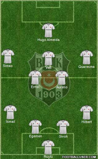 Besiktas JK Formation 2011