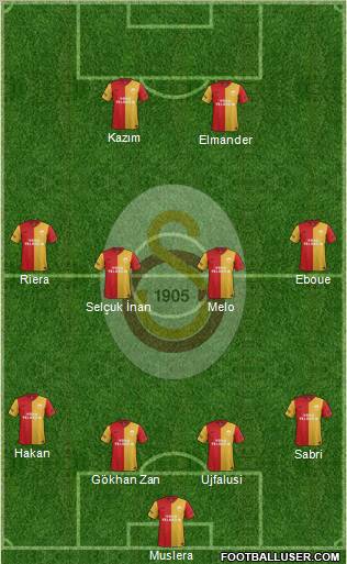 Galatasaray SK Formation 2011