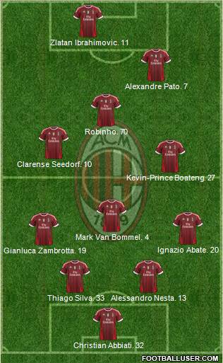 A.C. Milan Formation 2011