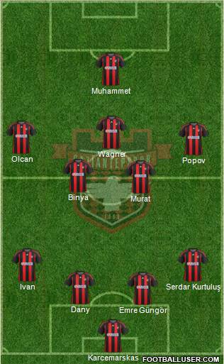 Gaziantepspor Formation 2011