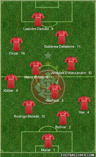 SC Internacional Formation 2011