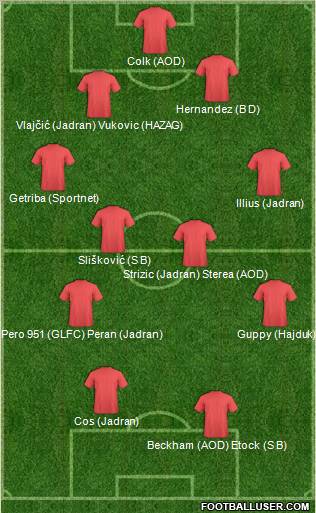 Dream Team Formation 2011
