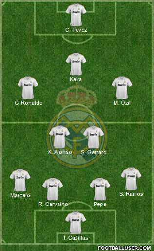 Real Madrid C.F. Formation 2011