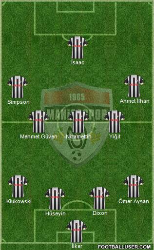 Manisaspor Formation 2011