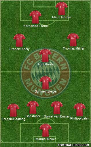 FC Bayern München Formation 2011
