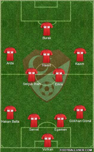 Turkey Formation 2011