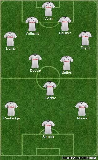 Swansea City Formation 2011