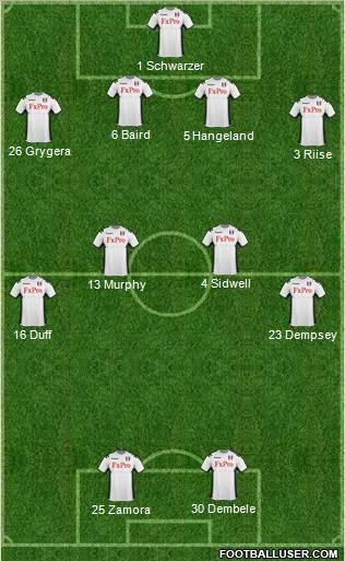 Fulham Formation 2011
