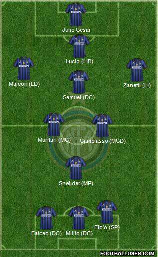 F.C. Internazionale Formation 2011
