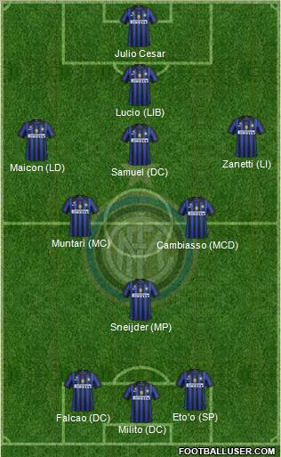 F.C. Internazionale Formation 2011