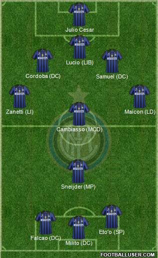 F.C. Internazionale Formation 2011