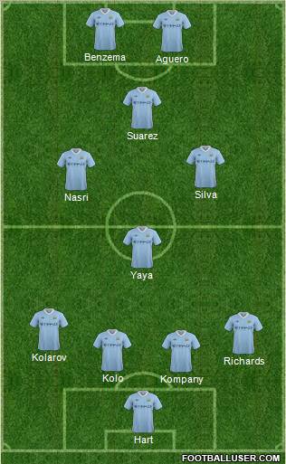 Manchester City Formation 2011