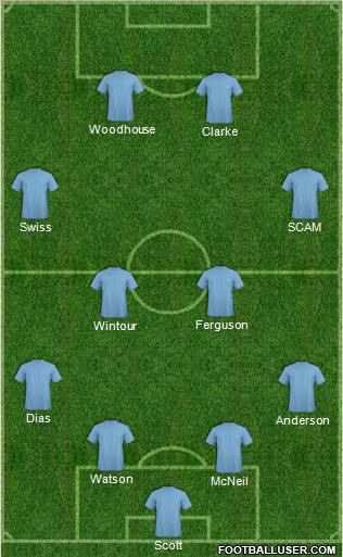 Dream Team Formation 2011