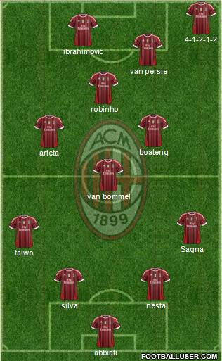 A.C. Milan Formation 2011