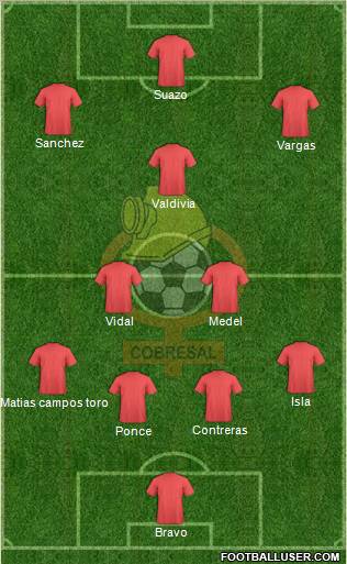 CD Cobresal Formation 2011