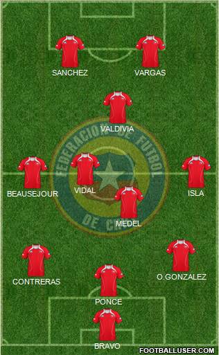 Chile Formation 2011