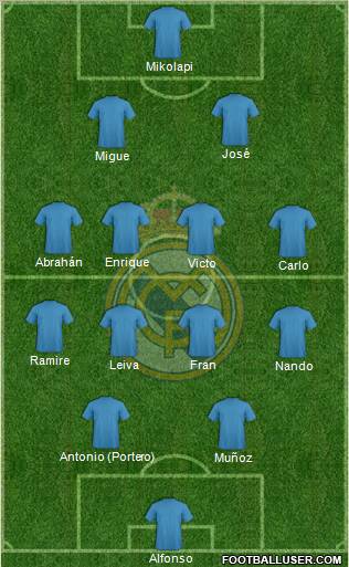 R. Madrid Castilla Formation 2011