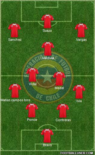 Chile Formation 2011