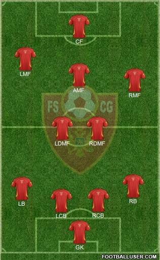 Montenegro Formation 2011
