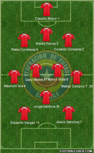 Chile Formation 2011