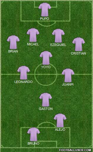 World Cup 2010 Team Formation 2011