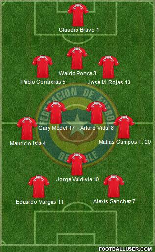 Chile Formation 2011
