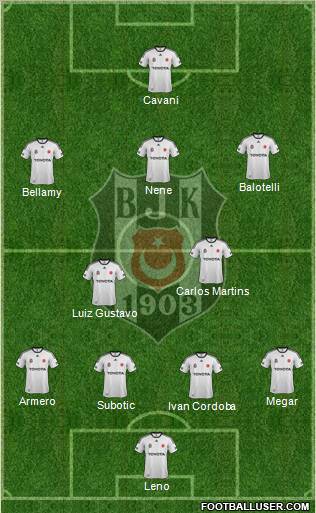 Besiktas JK Formation 2011
