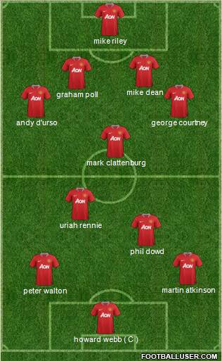 Manchester United Formation 2011