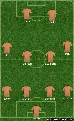 Dream Team Formation 2011