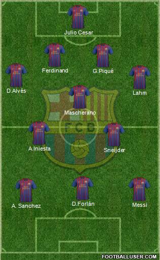 F.C. Barcelona Formation 2011
