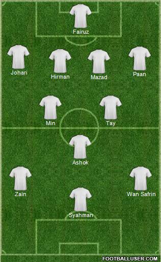 Champions League Team Formation 2011
