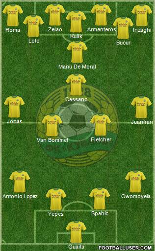 Kuban Krasnodar Formation 2011