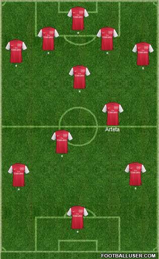 Arsenal Formation 2011