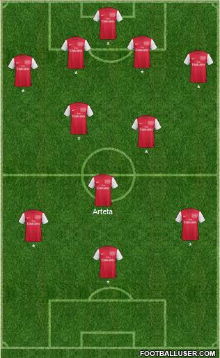 Arsenal Formation 2011