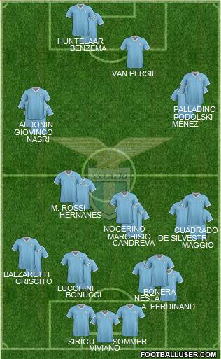 S.S. Lazio Formation 2011