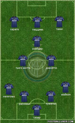 F.C. Internazionale Formation 2011
