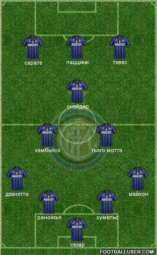 F.C. Internazionale Formation 2011