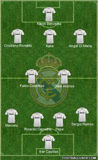 Real Madrid C.F. Formation 2011