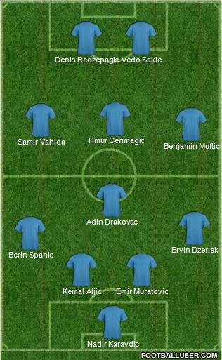 Champions League Team Formation 2011