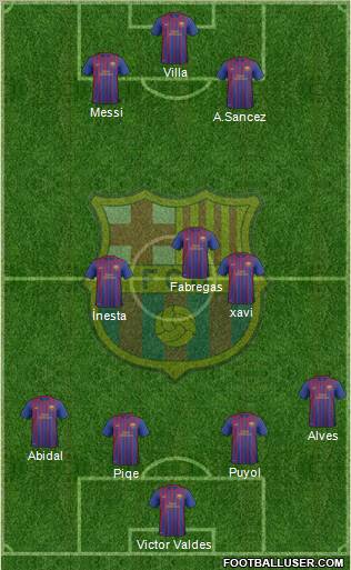 F.C. Barcelona B Formation 2011
