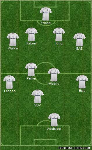 Tottenham Hotspur Formation 2011