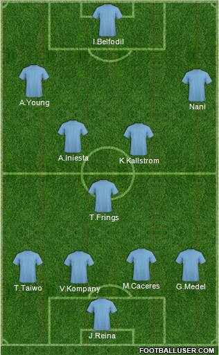 Champions League Team Formation 2011