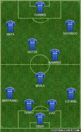 Chelsea Formation 2011