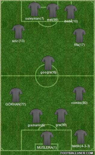 Dream Team Formation 2011