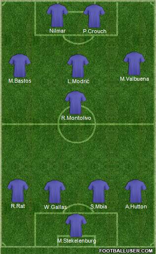 Champions League Team Formation 2011
