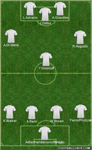 Champions League Team Formation 2011