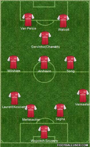 Arsenal Formation 2011